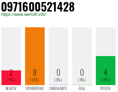 Rufnummer 0971600521428 Telefonnummer 0971600521428
