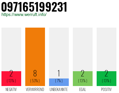 Rufnummer 097165199231 Telefonnummer 097165199231