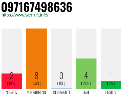 Rufnummer 097167498636 Telefonnummer 097167498636