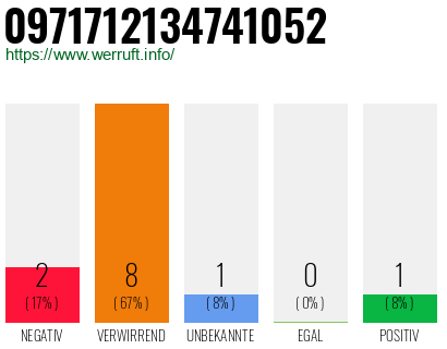 Rufnummer 0971712134741052 Telefonnummer 0971712134741052