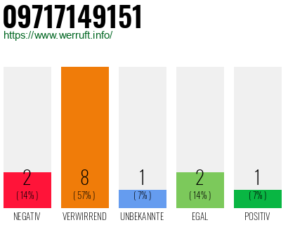 Rufnummer 09717149151 Telefonnummer 09717149151