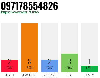 Rufnummer 097178554826 Telefonnummer 097178554826