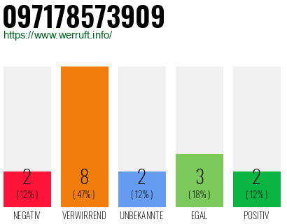 Rufnummer 097178573909 Telefonnummer 097178573909