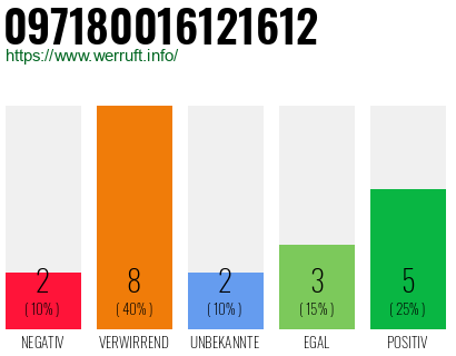 Rufnummer 097180016121612 Telefonnummer 097180016121612