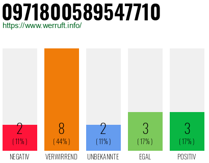 Rufnummer 0971800589547710 Telefonnummer 0971800589547710