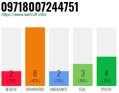 Rufnummer 09718007244751 Telefonnummer 09718007244751