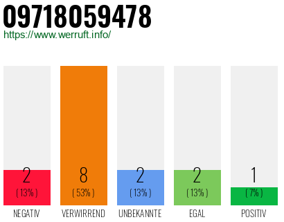Rufnummer 09718059478 Telefonnummer 09718059478
