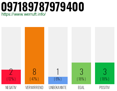 Rufnummer 097189787979400 Telefonnummer 097189787979400