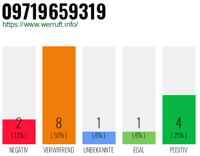 Rufnummer 09719659319 Telefonnummer 09719659319