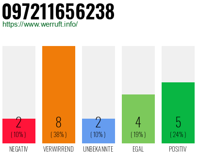 Rufnummer 097211656238 Telefonnummer 097211656238