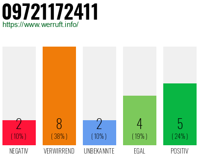 Rufnummer 09721172411 Telefonnummer 09721172411