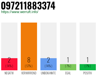 Rufnummer 097211883374 Telefonnummer 097211883374