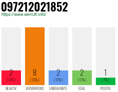 Rufnummer 097212021852 Telefonnummer 097212021852