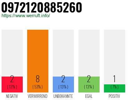 Rufnummer 0972120885260 Telefonnummer 0972120885260