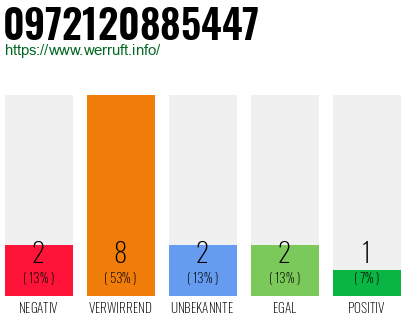 Rufnummer 0972120885447 Telefonnummer 0972120885447