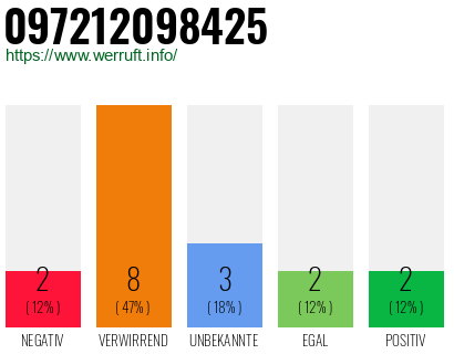 Rufnummer 097212098425 Telefonnummer 097212098425