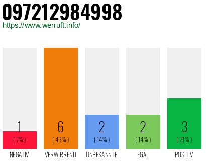 Telefonnummer 097212984998
