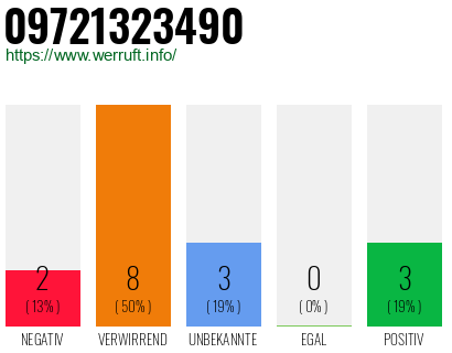 Rufnummer 09721323490 Telefonnummer 09721323490