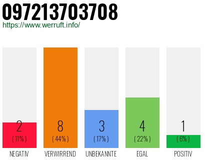 Rufnummer 097213703708 Telefonnummer 097213703708