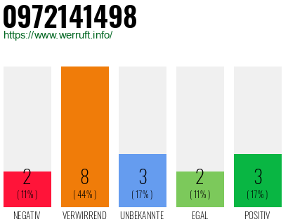 Rufnummer 0972141498 Telefonnummer 0972141498