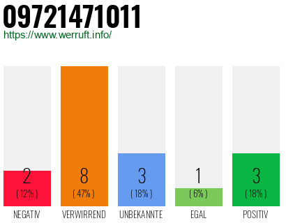 Rufnummer 09721471011 Telefonnummer 09721471011