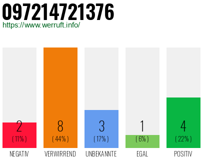 Rufnummer 097214721376 Telefonnummer 097214721376