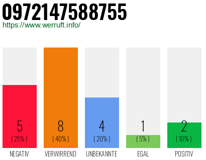 Rufnummer 0972147588755 Telefonnummer 0972147588755