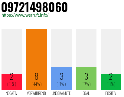 Rufnummer 09721498060 Telefonnummer 09721498060