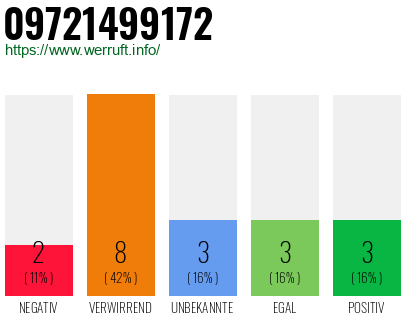 Rufnummer 09721499172 Telefonnummer 09721499172