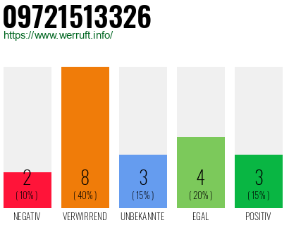 Rufnummer 09721513326 Telefonnummer 09721513326