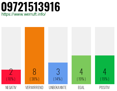 Rufnummer 09721513916 Telefonnummer 09721513916