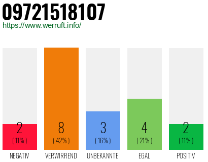 Rufnummer 09721518107 Telefonnummer 09721518107