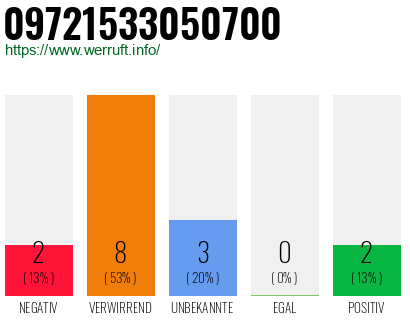 Rufnummer 09721533050700 Telefonnummer 09721533050700