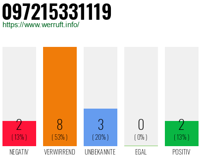 Rufnummer 097215331119 Telefonnummer 097215331119