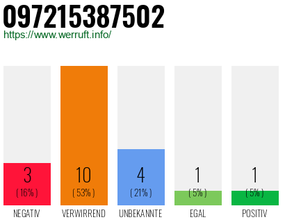 Rufnummer 097215387502 Telefonnummer 097215387502