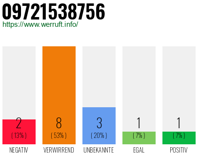 Rufnummer 09721538756 Telefonnummer 09721538756