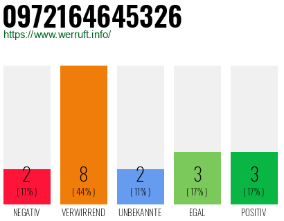 Rufnummer 0972164645326 Telefonnummer 0972164645326