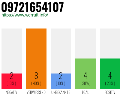 Rufnummer 09721654107 Telefonnummer 09721654107
