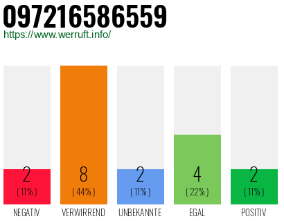 Rufnummer 097216586559 Telefonnummer 097216586559