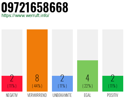 Rufnummer 09721658668 Telefonnummer 09721658668