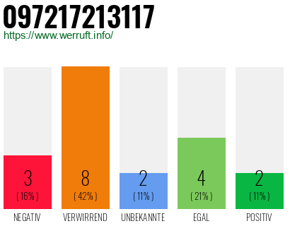 Rufnummer 097217213117 Telefonnummer 097217213117