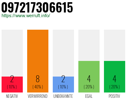 Rufnummer 097217306615 Telefonnummer 097217306615