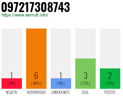 Telefonnummer 097217308743