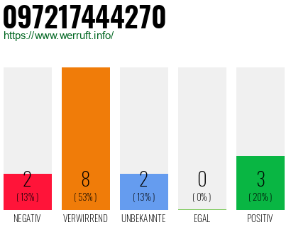 Rufnummer 097217444270 Telefonnummer 097217444270