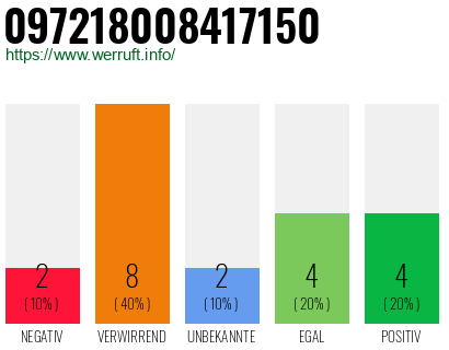 Rufnummer 097218008417150 Telefonnummer 097218008417150