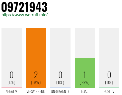 Telefonnummer 09721943