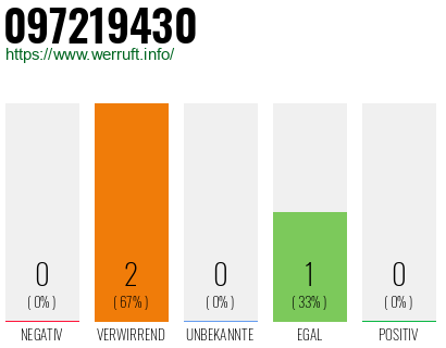 Telefonnummer 097219430