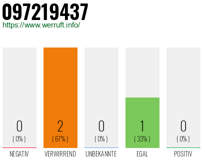 Telefonnummer 097219437