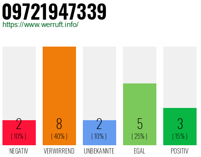 Rufnummer 09721947339 Telefonnummer 09721947339