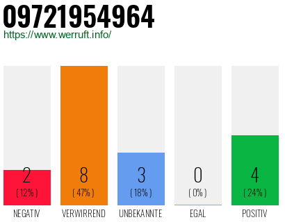 Rufnummer 09721954964 Telefonnummer 09721954964